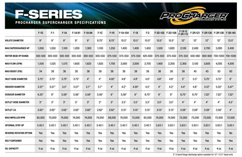 procharger size chart